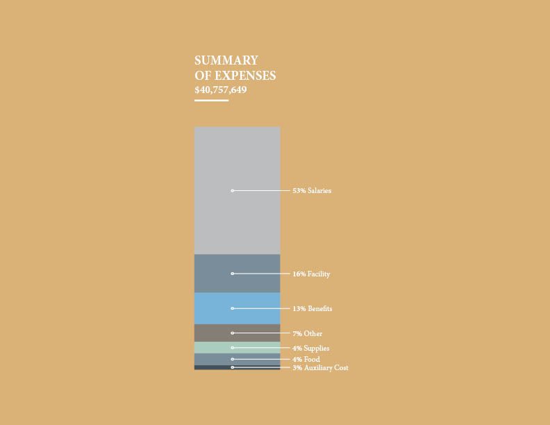 financials 2 rev