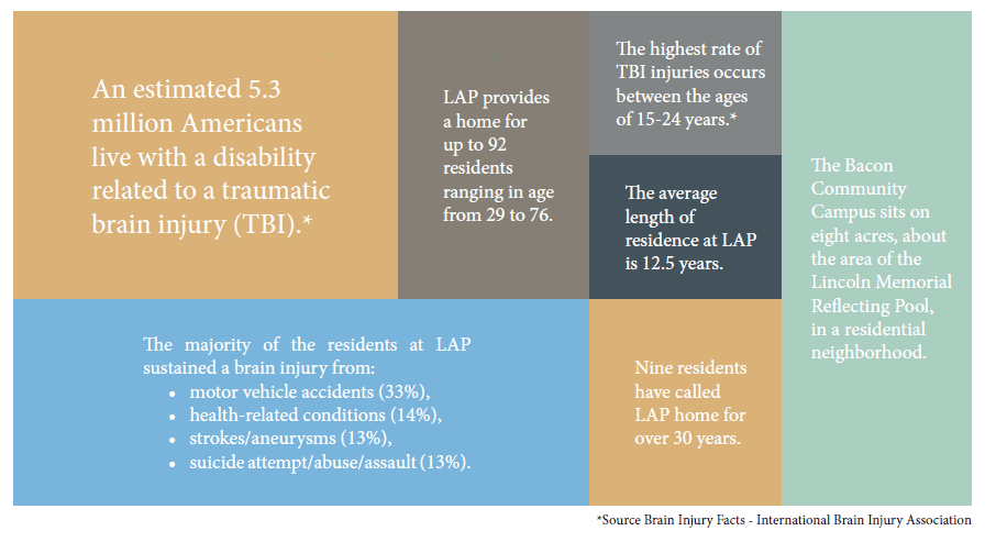 BIS Stats